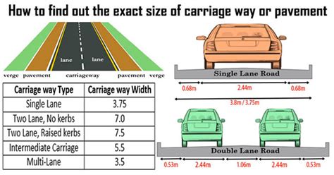 What Is The Average Width Of A Single Lane Road - Free Word Template