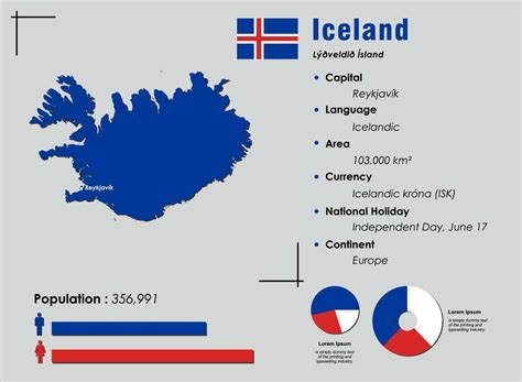 An Overview of Iceland’s Demographics - Iceland Population