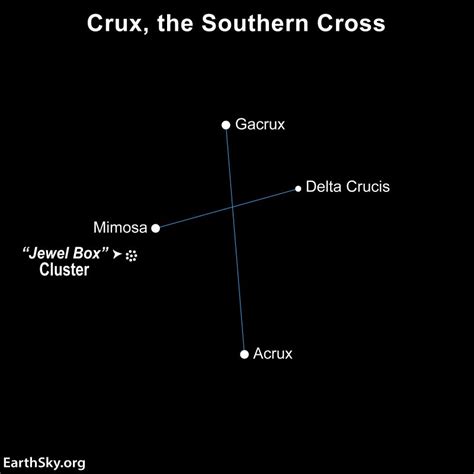 Meet Crux, the constellation of the Southern Cross