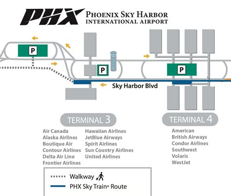 Phoenix Airport Terminal Map