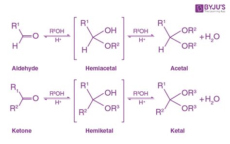 Hemiacetal vs Acetal: Introduction, Synthesis and Difference between ...