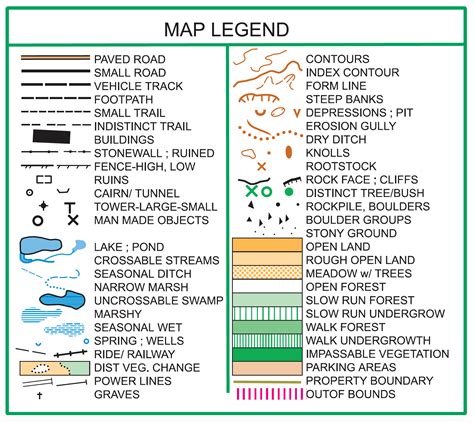 International Orienteering Symbols