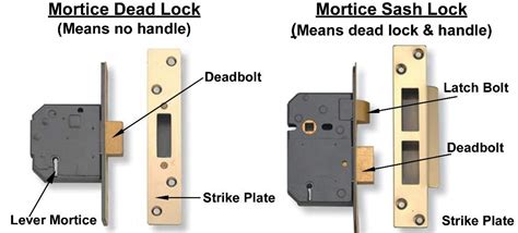 What Is A Mortice Lock? - Wonkee Donkee Tools