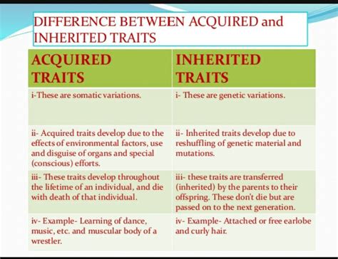 Difference between acquired and inherited traits Give points in tabular ...