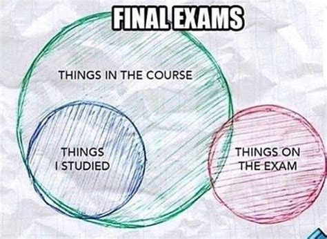 Final Exams - Meme by Bolt93 :) Memedroid