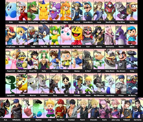 Super Smash Bros. amiibo Roster by PortalMasterDan64 on DeviantArt