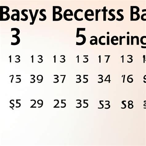 Who Invented the 365 Day Calendar? A Look at the History and Benefits ...