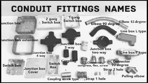 What Are The Two Main Types Of Emt Fittings: A Comprehensive Guide