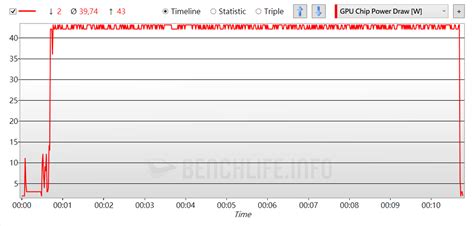 ASUS Phoenix Radeon RX 6400 - Benchmark (3) - BenchLife.info