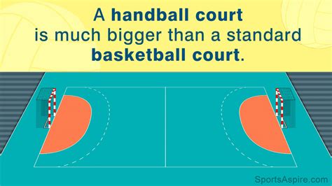 Detailed Measurements and Dimensions of a Handball Court - Sports Aspire