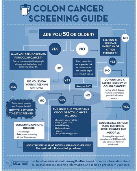 The Importance of Colorectal Cancer Screening :: MN Oncology