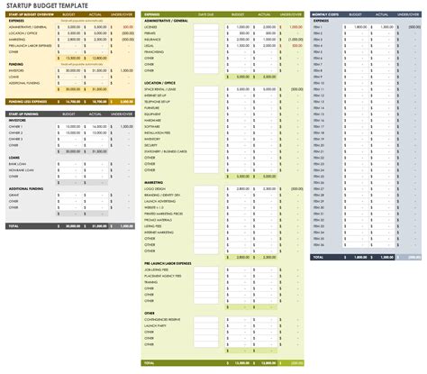 Free Startup Budget Templates | Smartsheet