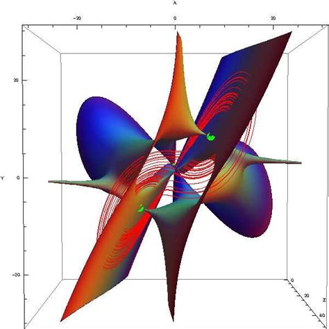 Slow invariant manifold of the Lorenz system (59). | Download Scientific Diagram