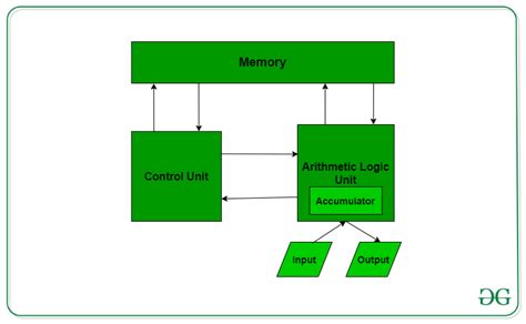 Difference Between ALU and CU - GeeksforGeeks