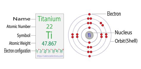 Complete Electron Configuration for Gold (Au)