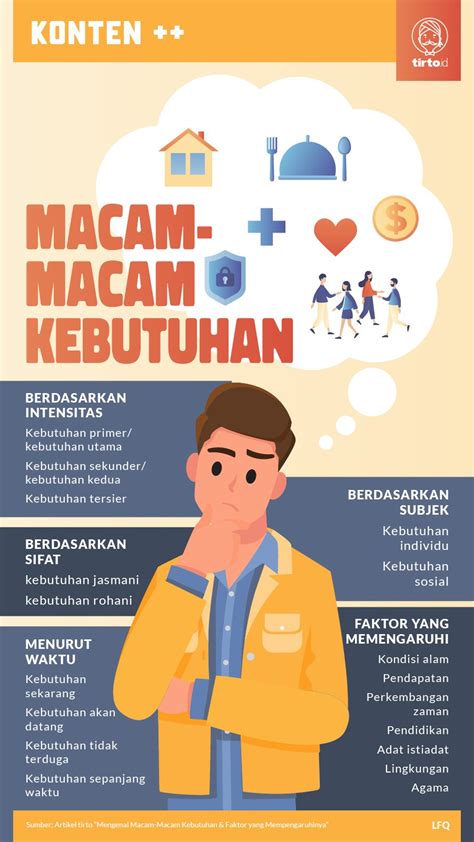 Pengertian Kebutuhan Sekunder Menyimak Konsep Kebutuhan Yang Tidak – Eroppa