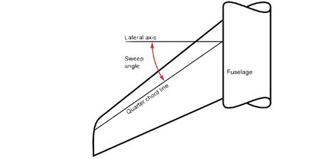 Sweep definition - polizhp