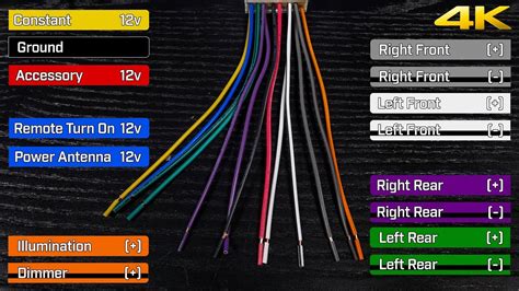 Car Alarm Wiring Colour Codes