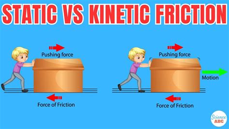 Static Vs Kinetic Friction Why Is Static Friction Gre - vrogue.co