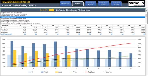 Free Excel Hr Dashboard Templates — db-excel.com