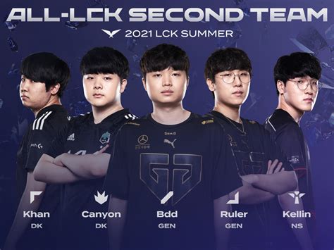 LCK unveils 2021 Summer Split All-Pro teams - Dot Esports