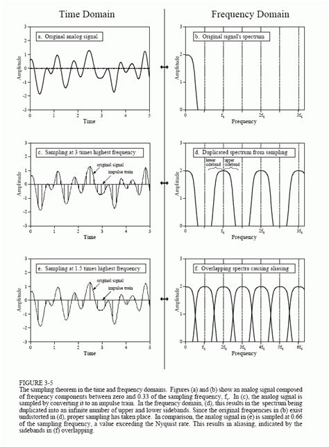 Analog to digital converter pdf - falasbytes