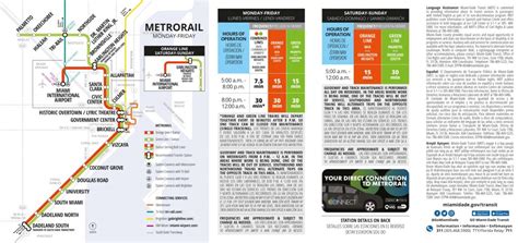 Metrorail to airport Miami map and price