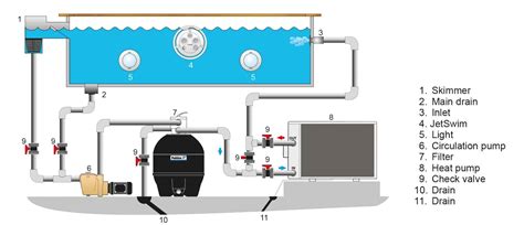 Pool Heat Pump Installation Tips – Aussie Pool Heating