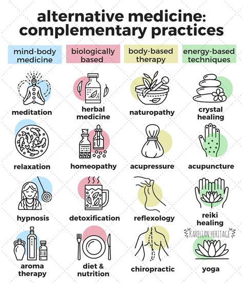 Alternative Medicine Types