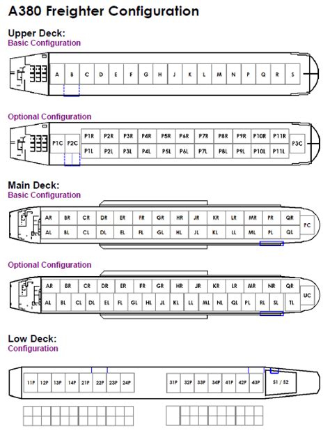 Brinkley's Cargo Freighter Specifications - A380-800F