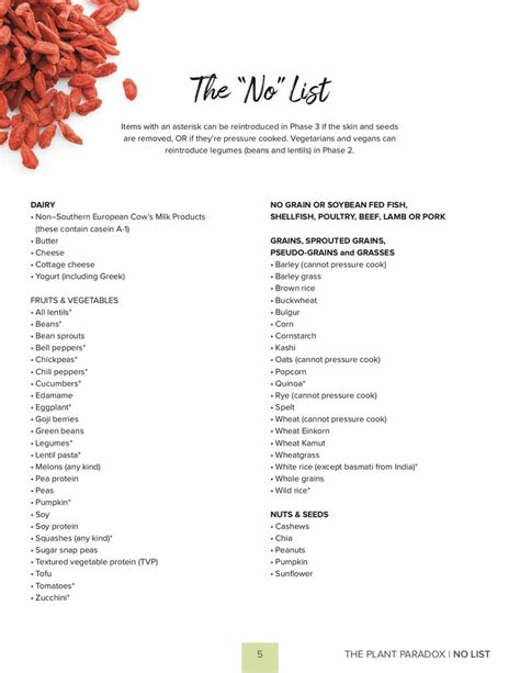 Dr. Gundry Approved Foods (an easy, print-friendly list) Lectin Free ...