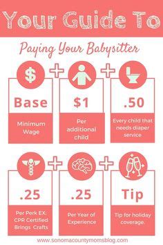 List of 101 Catchy Babysitter Slogans and Taglines | Babysitting | Babysitting, Babysitter rates ...