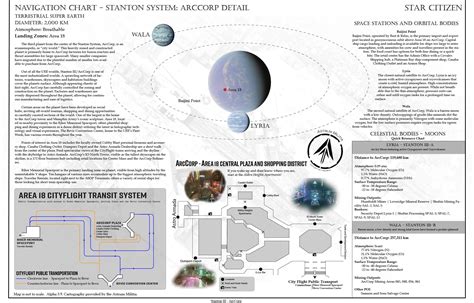 Printable, Lore Friendly Star Citizen Map Series Part 3 - ArcCorp Detail Map : r/starcitizen