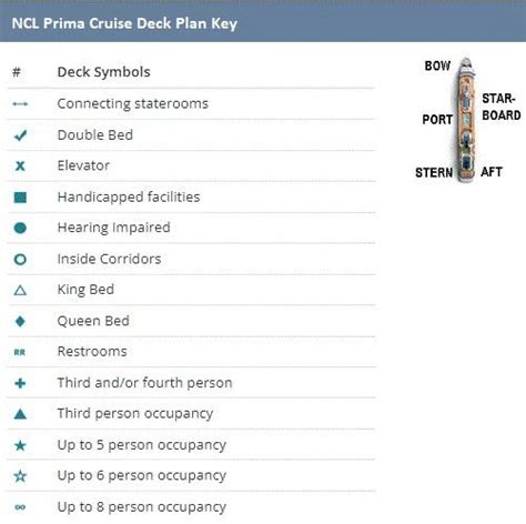 Ncl Prima - Deck Plans Ncl Prima - Dr travel seminars