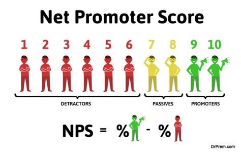 Why is it so important to know your Net Promoter Scores?