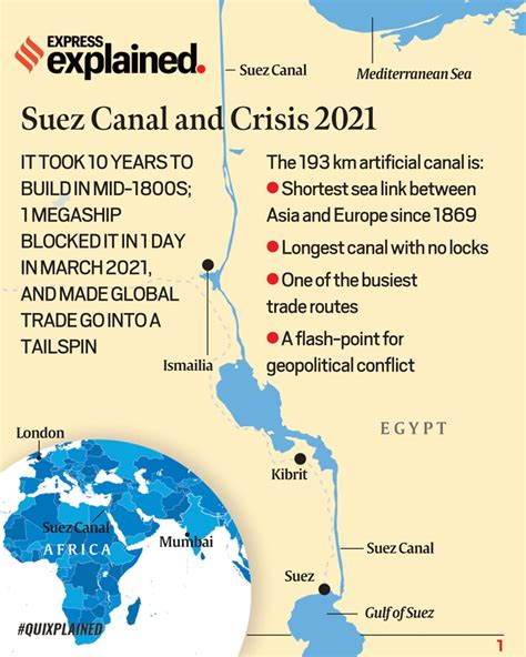 Suez Canal crisis: The Suez Canal crisis, and its impact on global trade