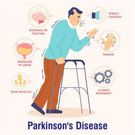 Parkinson's Disease Symptoms and Treatment - Neurology Online