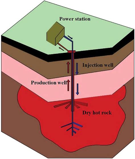 EGS system mining diagram. | Download Scientific Diagram