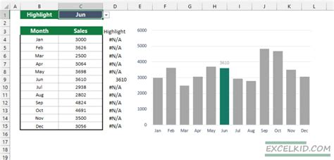 Highlight Data Points in an Excel Chart [High, Low, and Selected]