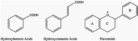 Basic structures of phenolic acids and flavonoids. | Download ...