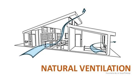 Natural ventilation