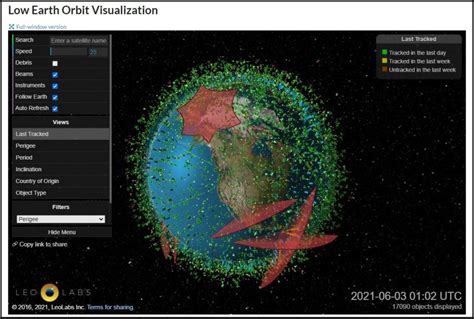 Space Debris And Satellite Tracker LeoLabs Nabs $65M - DailyAlts