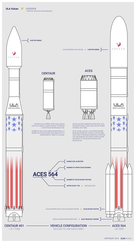 ula-vulcan - ZLSA Design