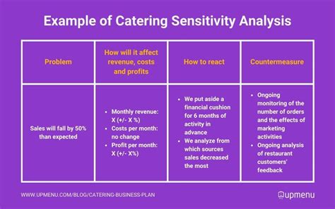 Catering Business Plan (How to Write & Template) | UpMenu