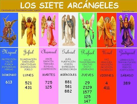 Nombre De Los 7 Arcangeles De Dios Y Su Significado F61