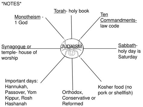 PPT - AIM: How were the Hebrew’s beliefs unique in the ancient world? PowerPoint Presentation ...