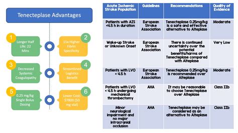 The AcT Trial: Tenecteplase vs Alteplase for Acute Ischemic Stroke - REBEL EM - Emergency ...