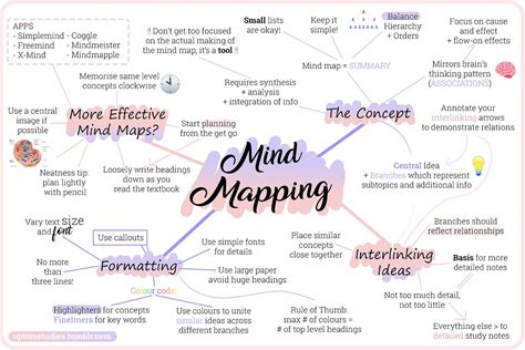 Original Study Tips Studyblr — A Mind Map About Mind Maps! Great tool ...