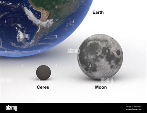 This image represents the size comparison between Ceres (dwarf planet) and Moon with Earth in a ...