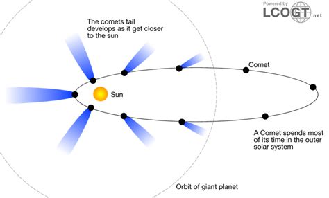 A Level Physics Notes, Oort Cloud, Subduction, Kuiper Belt, Continental ...